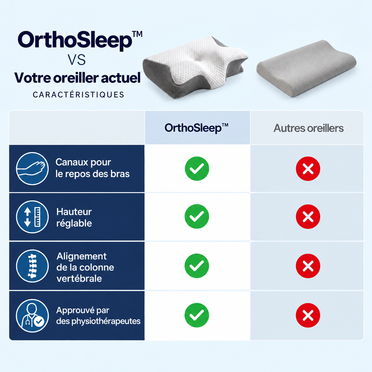 OrthoSleep™ – Oreiller Cervical